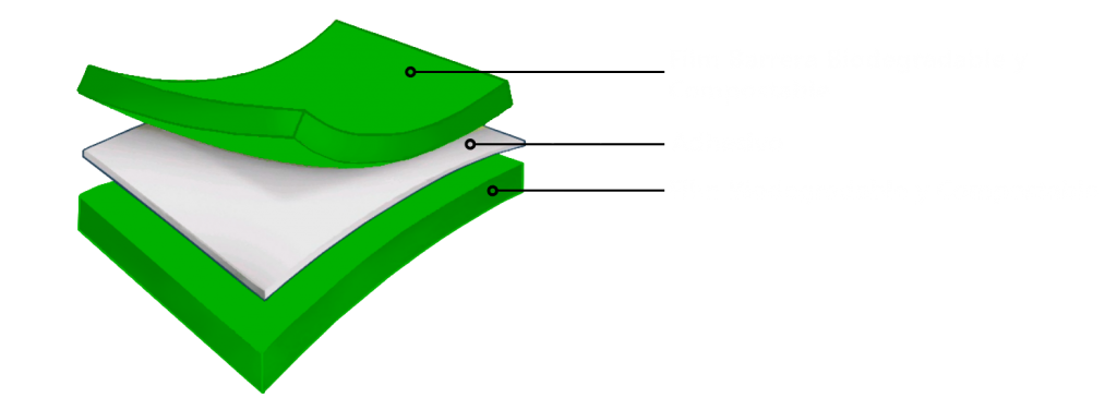 BIOFILM PackInGreen - bl