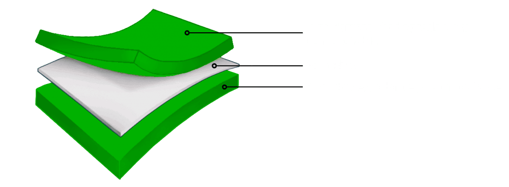 BIOFILM PackInGreen - bl