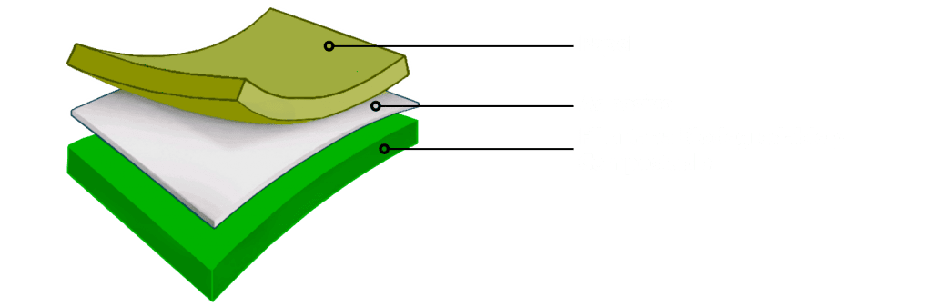 CVBIOLID PackInGreen - bl