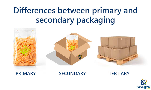 You are currently viewing Differences between primary and secondary packaging